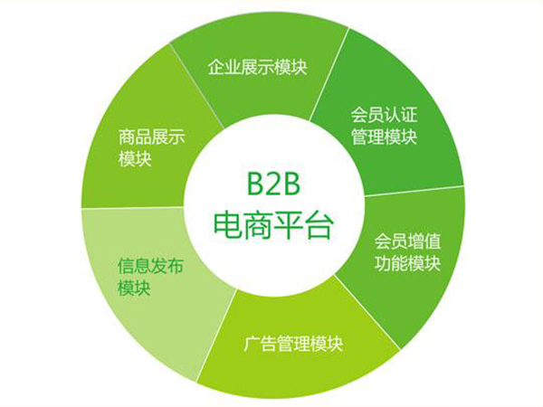 營銷網(wǎng)站建設(shè)818gx(營銷網(wǎng)站建設(shè)都是專業(yè)技術(shù)人員)