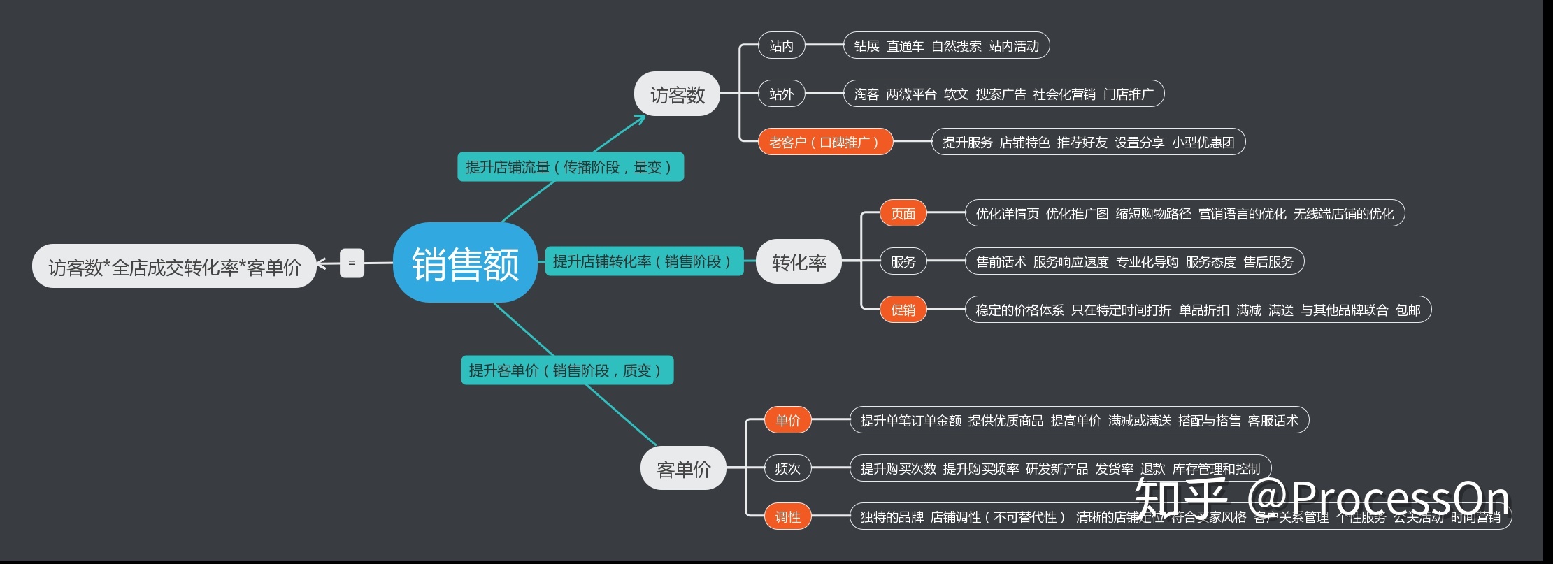 網(wǎng)站運營方案流程圖怎么做(網(wǎng)站運營方案流程圖怎么做的)