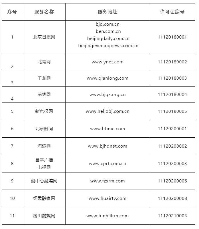 有互聯網新聞資質的網站(互聯網新聞信息服務資格證)