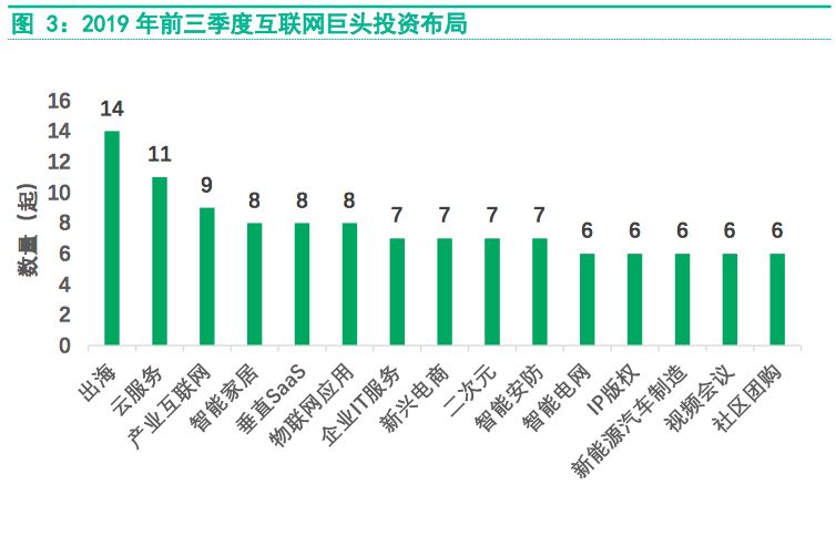 互聯(lián)網(wǎng)市場變革的風(fēng)向(互聯(lián)網(wǎng)市場變革的風(fēng)向是什么)