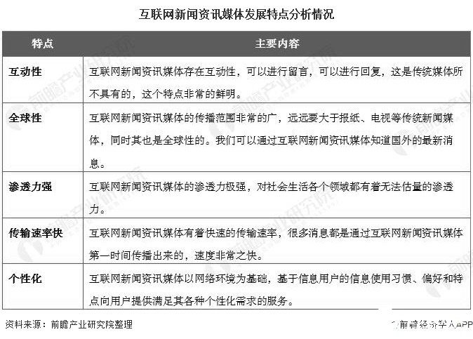 互聯(lián)網(wǎng)新聞信息管理?xiàng)l例(互聯(lián)網(wǎng)新聞信息服務(wù)管理規(guī)定自起實(shí)施)