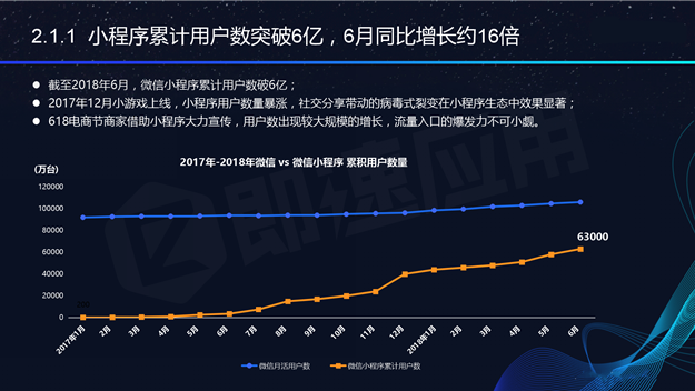 小程序開發未來趨勢(小程序的未來發展前景)