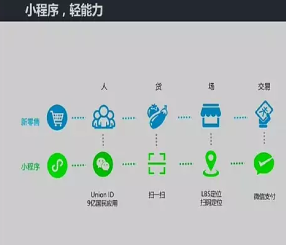 朔州小程序開(kāi)發(fā)貴嗎的簡(jiǎn)單介紹
