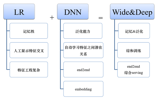 什么叫互聯(lián)網(wǎng)新聞算法技術(shù)(什么叫互聯(lián)網(wǎng)新聞算法技術(shù)應(yīng)用)