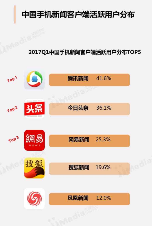 互聯網新聞是哪些平臺的(互聯網新聞是哪些平臺的媒體)