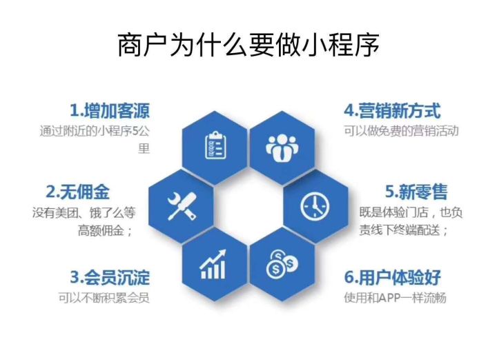 小程序開發(fā)公司服務(wù)(小程序小程序開發(fā)公司)