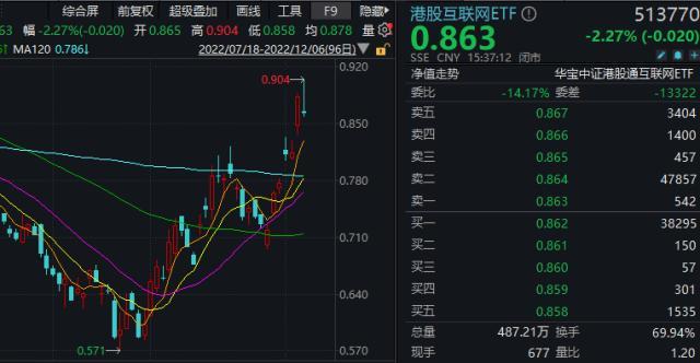 互聯網新聞龍頭股有(互聯網概念股票龍頭股有哪些)