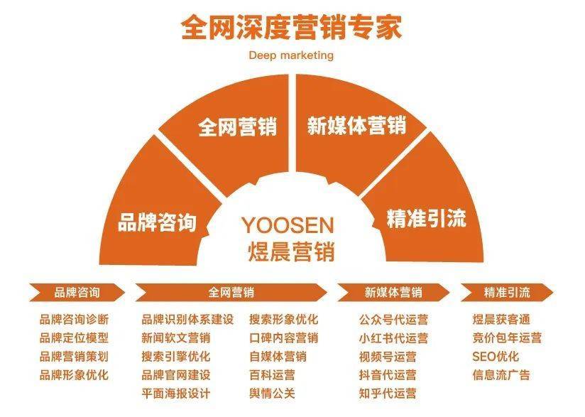 新聞學互聯(lián)網運營方向是什么(互聯(lián)網的發(fā)展給新聞媒體的運營管理帶來了哪些影響)