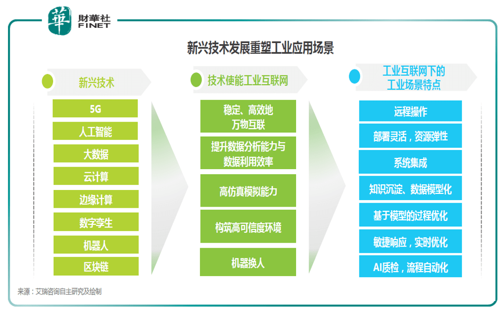 工業互聯網類新聞去哪找的簡單介紹