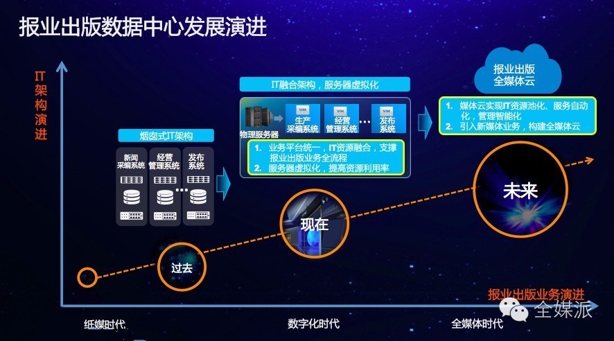 互聯網環境下新聞業的變化(互聯網帶來的新聞生產變化)