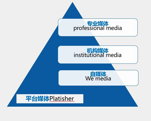 互聯網與新聞界張志安(互聯網與新聞界張志安的關系)