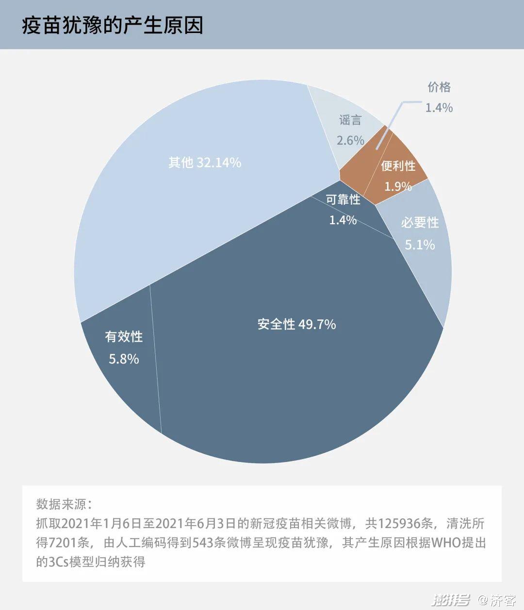 互聯(lián)網(wǎng)疫苗安全嗎最新消息(互聯(lián)網(wǎng)疫苗安全嗎最新消息查詢(xún))