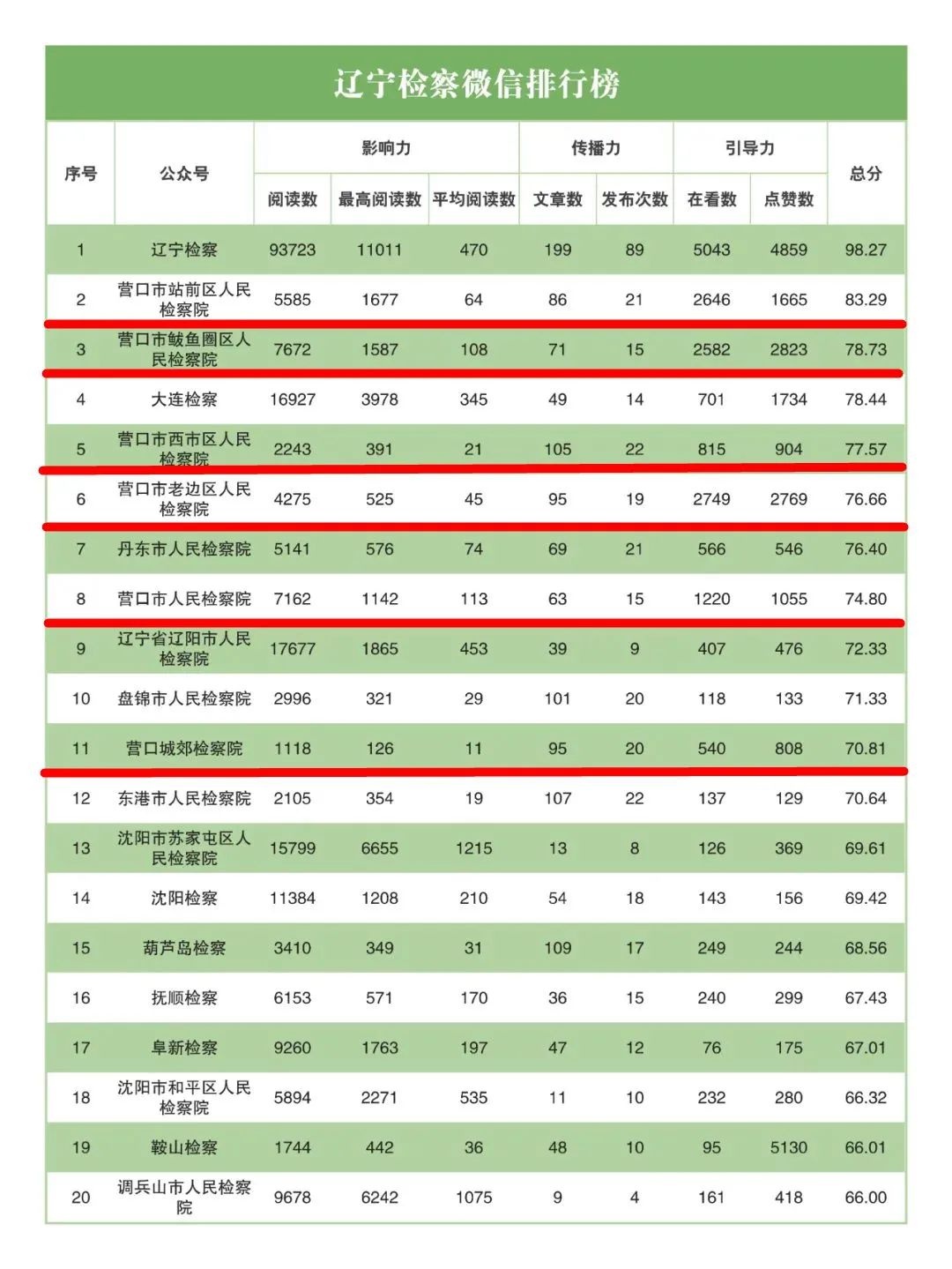 5月份互聯(lián)網(wǎng)排名最新消息(互聯(lián)網(wǎng)排行榜2019年最新)