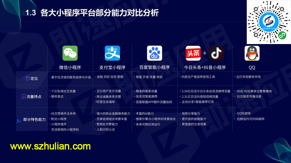 遂寧開發(fā)小程序(遂寧團(tuán)購(gòu)的小程序)