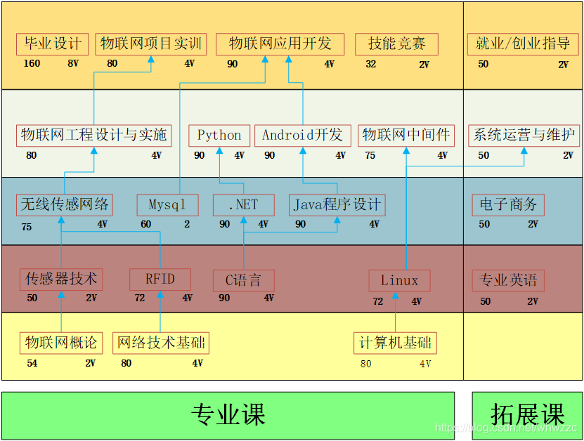 專業網站建設課程(課程網站的設計與實現)