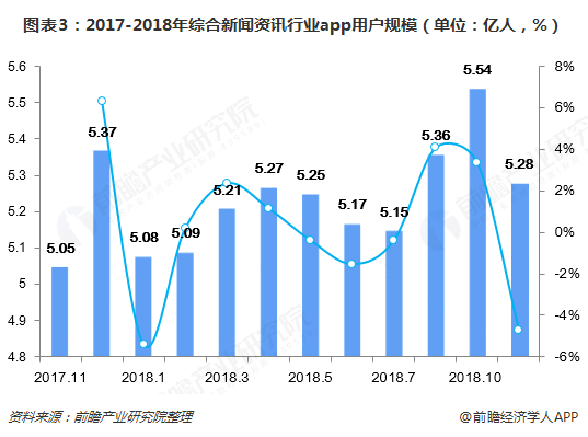 互聯(lián)網(wǎng)市場的新聞媒體包括(互聯(lián)網(wǎng)新聞信息服務(wù),包括互聯(lián)網(wǎng)新聞信息)