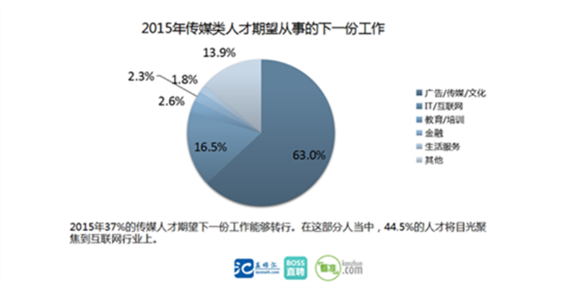 新聞傳播在互聯(lián)網(wǎng)就業(yè)(新聞傳播在互聯(lián)網(wǎng)就業(yè)方向)