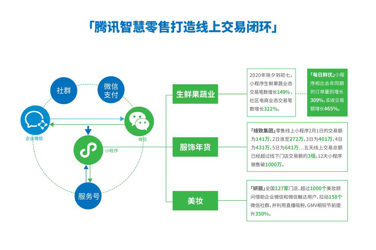 國外小程序云開發(fā)(小程序的設(shè)計與實現(xiàn)國外現(xiàn)狀)