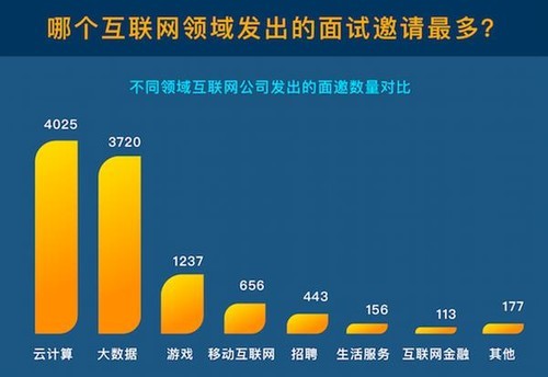 互聯(lián)網(wǎng)新聞?wù)衅?中國(guó)互聯(lián)網(wǎng)新聞中心 招聘)