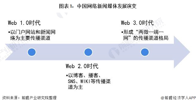 互聯網新聞都在哪里找的(互聯網新聞都在哪里找的到)
