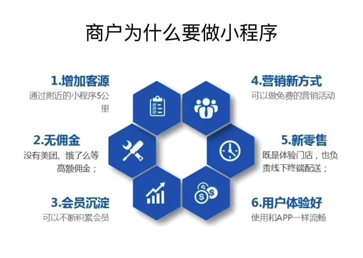 開(kāi)發(fā)微信小程序案例(微信小程序開(kāi)發(fā)項(xiàng)目案例)