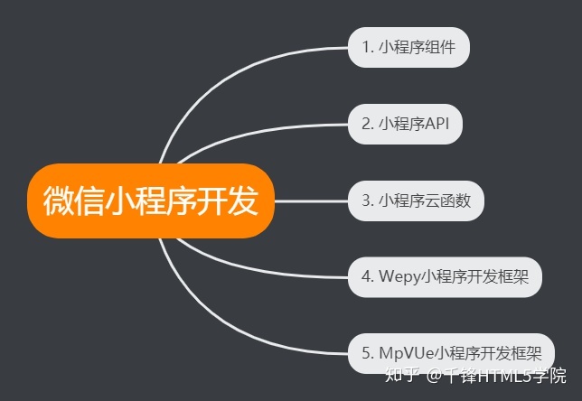 小程序開發編輯視頻(小程序開發編輯視頻軟件)