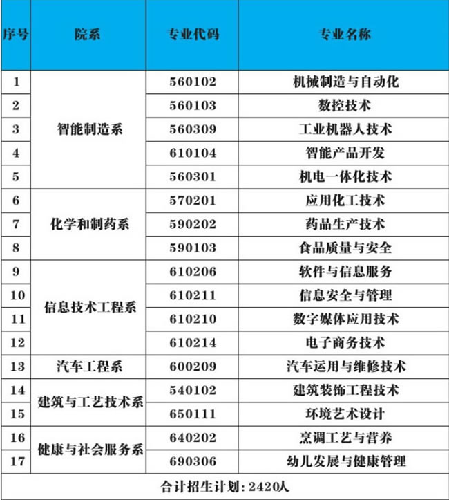 云南工貿(mào)網(wǎng)站建設(shè)(云南工貿(mào)網(wǎng)站建設(shè)方案)
