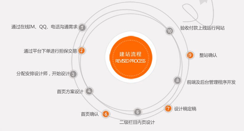 簡述網(wǎng)站建設規(guī)劃(簡述如何進行網(wǎng)站的規(guī)劃及建設)