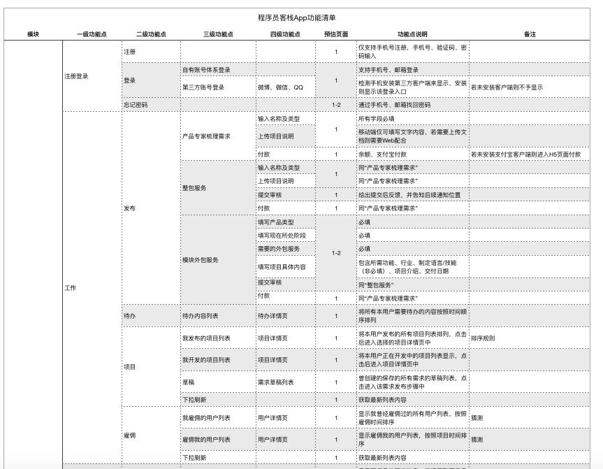河北小程序開發新報價(微信小程序開發周期和價格)