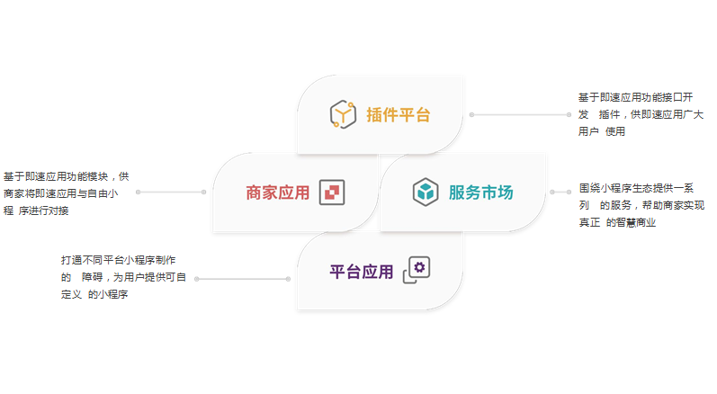 開發(fā)小程序商城可證(開通小程序商城需要什么資質(zhì))
