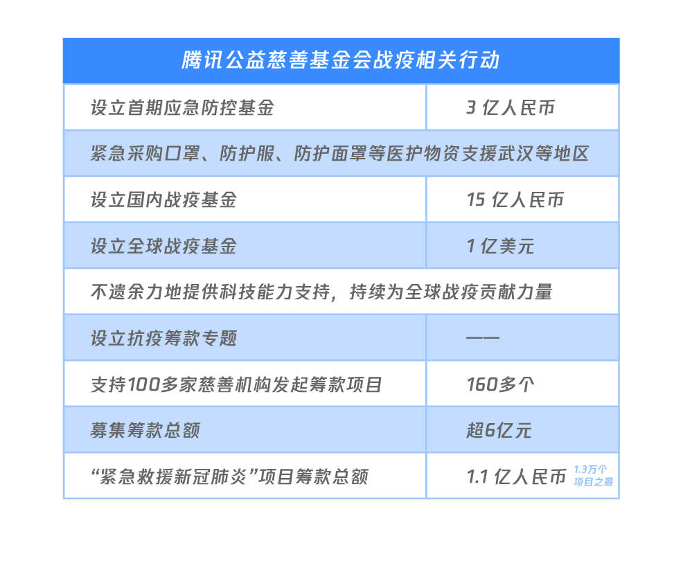 互聯(lián)網(wǎng)籌款最新消息(互聯(lián)網(wǎng)籌款平臺不斷引發(fā)質(zhì)疑)