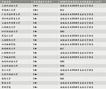 商務英語學習網(wǎng)站建設的簡單介紹