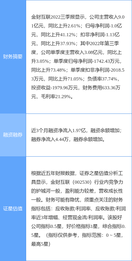 金財(cái)互聯(lián)網(wǎng)最新消息(金財(cái)互聯(lián)股票最新消息)