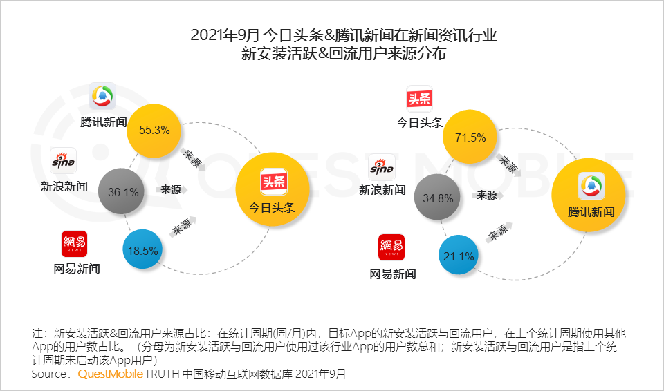 移動(dòng)互聯(lián)網(wǎng)新聞資訊媒體(移動(dòng)互聯(lián)網(wǎng)時(shí)代的新聞發(fā)布)