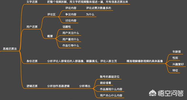 視頻網(wǎng)站內(nèi)容運(yùn)營(yíng)怎么做(視頻網(wǎng)站內(nèi)容運(yùn)營(yíng)怎么做的)