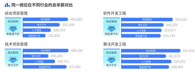 廣州互聯網跳槽最新消息(廣州互聯網跳槽最新消息新聞)