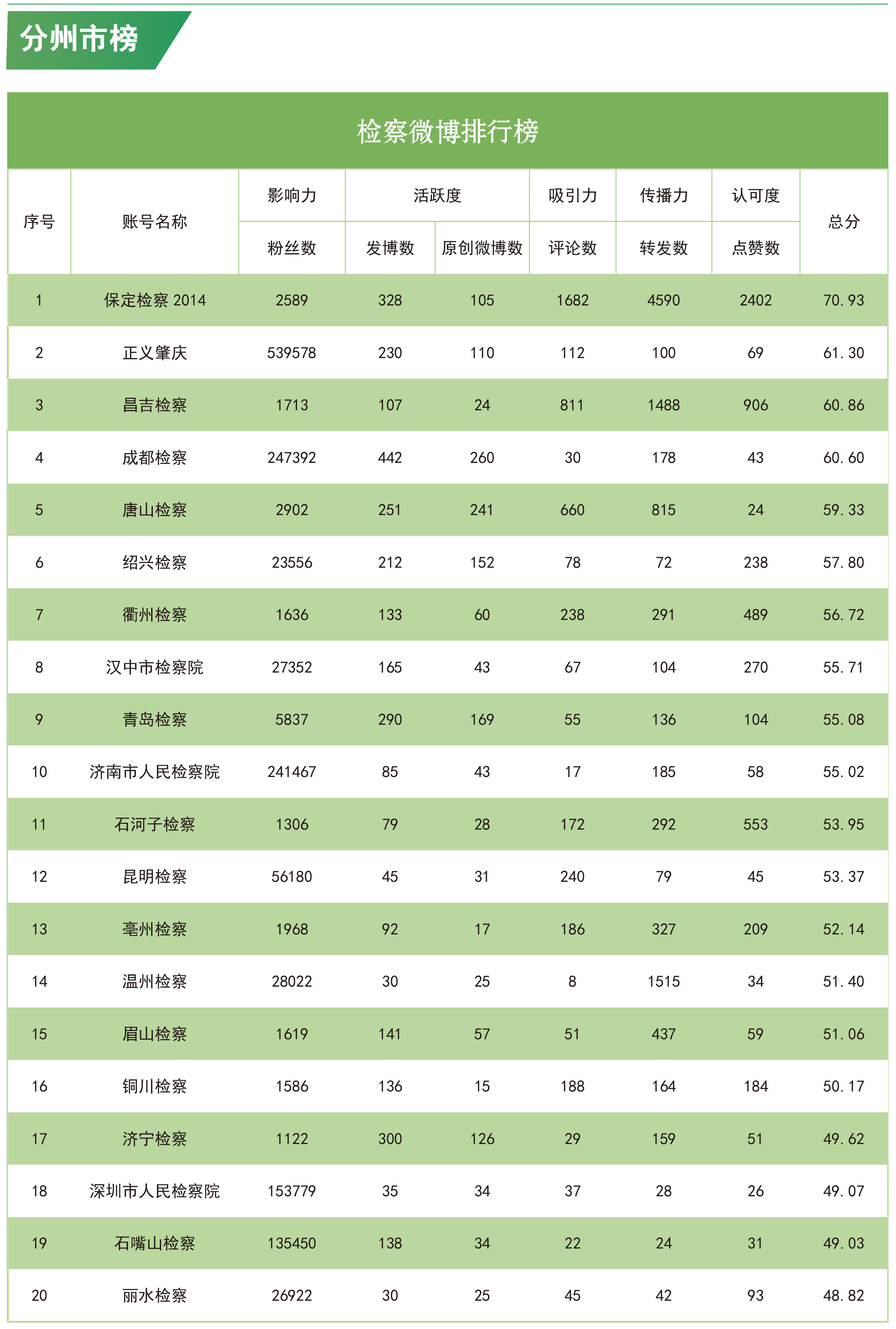 互聯(lián)網(wǎng)新聞作者排行榜(互聯(lián)網(wǎng)新聞作者排行榜最新)
