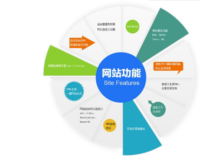 高校新聞網(wǎng)站建設規(guī)劃(高校新聞網(wǎng)站建設規(guī)劃建議)