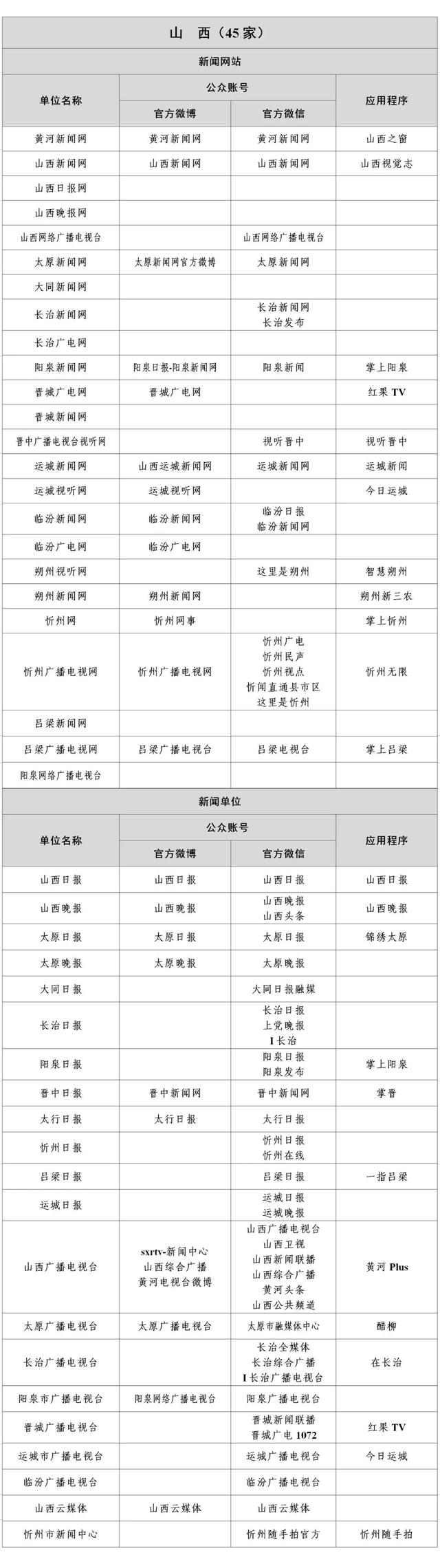 互聯(lián)網(wǎng)新聞機(jī)構(gòu)名單(互聯(lián)網(wǎng)新聞機(jī)構(gòu)名單公布)