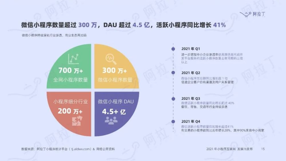 小程序互聯(lián)網(wǎng)新聞(小程序互聯(lián)網(wǎng)新聞怎么關(guān)閉)