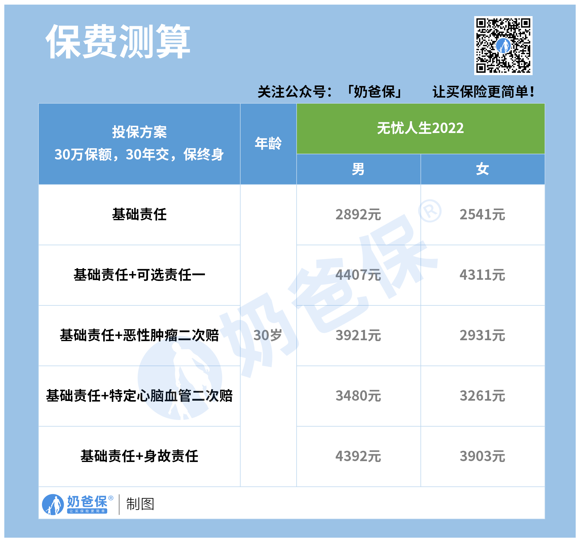 互聯(lián)網(wǎng)保費最新消息(互聯(lián)網(wǎng)保險最新消息)