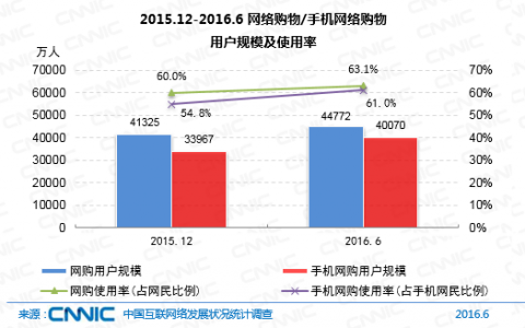 互聯(lián)網(wǎng)消費最新消息新聞(互聯(lián)網(wǎng)消費最新消息新聞報道)