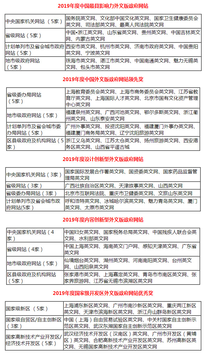 新聞網(wǎng)站建設工作推薦意見(新聞網(wǎng)站建設工作推薦意見和建議)