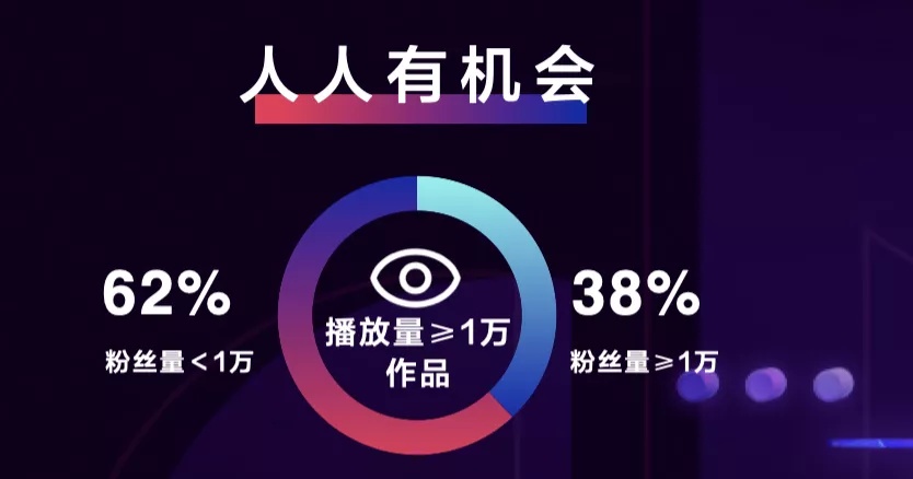 抖音課程小程序開發(抖音課程小程序開發怎么樣)