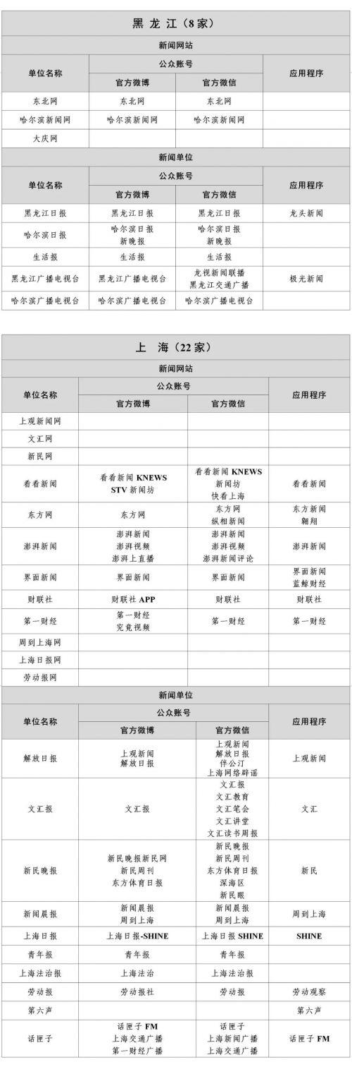 互聯(lián)網(wǎng)新聞牌照名單(互聯(lián)網(wǎng)金融牌照名單)