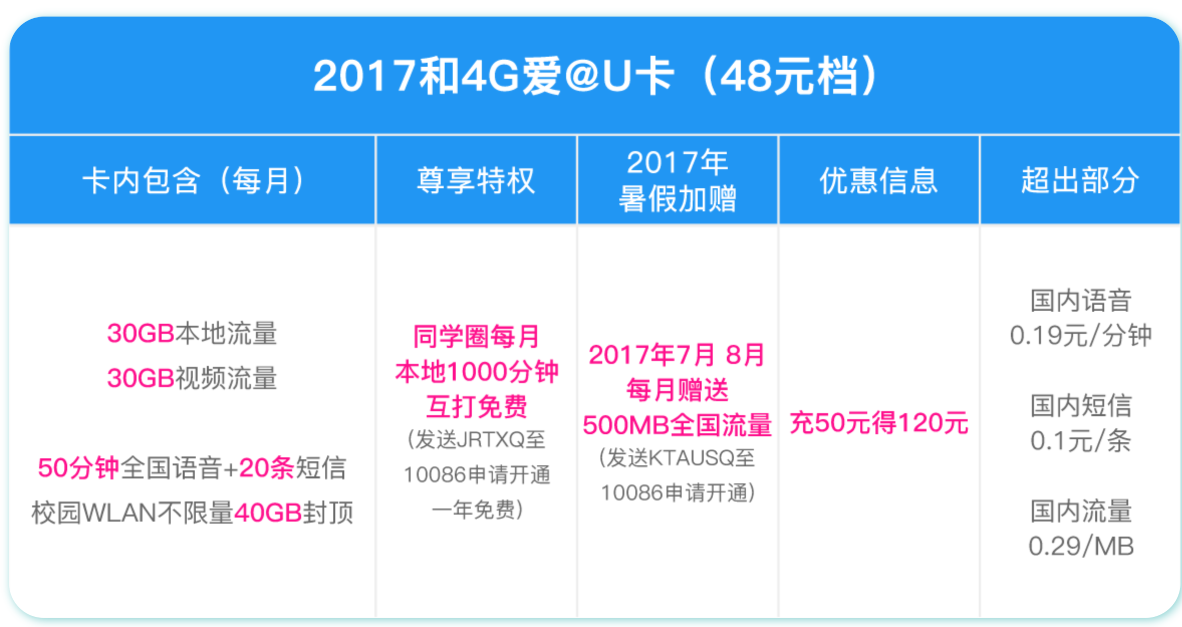 互聯(lián)網(wǎng)日租卡最新消息(互聯(lián)網(wǎng)日租卡最新消息是真的嗎)