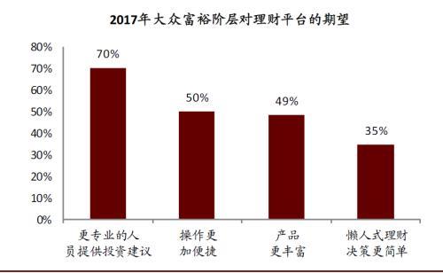 富裕階層網(wǎng)站建設(shè)(認(rèn)為富裕階層往往會率先采用某種新的產(chǎn)品或新的觀念)