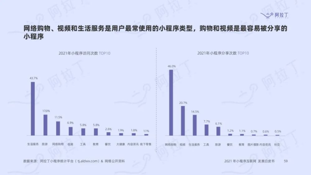 2022年開(kāi)發(fā)小程序(小程序開(kāi)發(fā)公司排行榜前10)