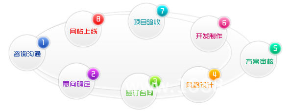 藥企新聞網(wǎng)站建設(shè)流程圖(藥企新聞資訊_醫(yī)藥企業(yè)最新消息_新浪醫(yī)藥新聞)