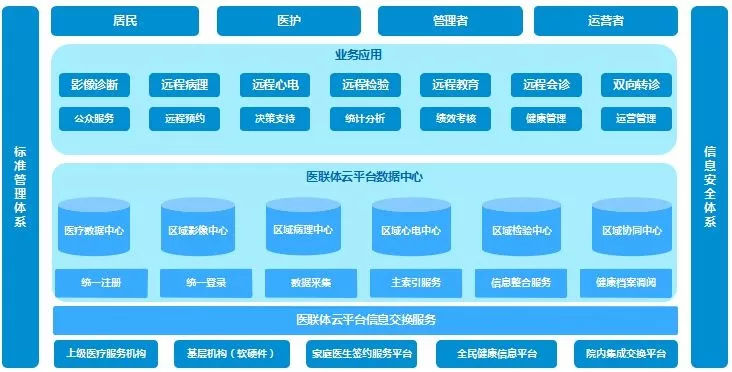 互聯(lián)網(wǎng)云診療最新消息(互聯(lián)網(wǎng)云診療最新消息是真的嗎)